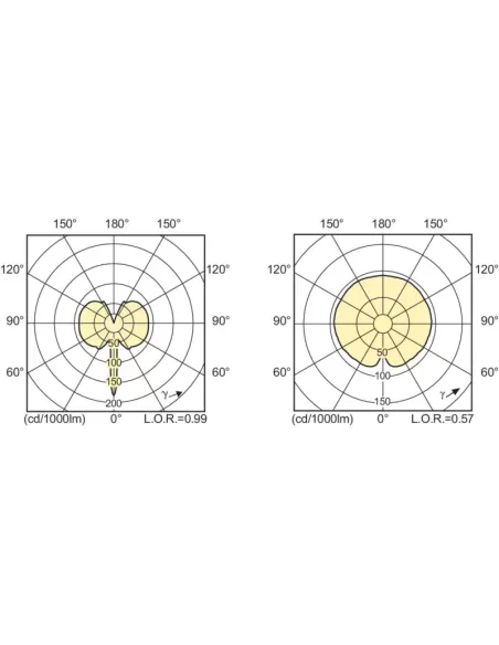Philips MASTERColour CDM-T Evolution Metal halide lamp 35 W 3000 K 4300 lm
